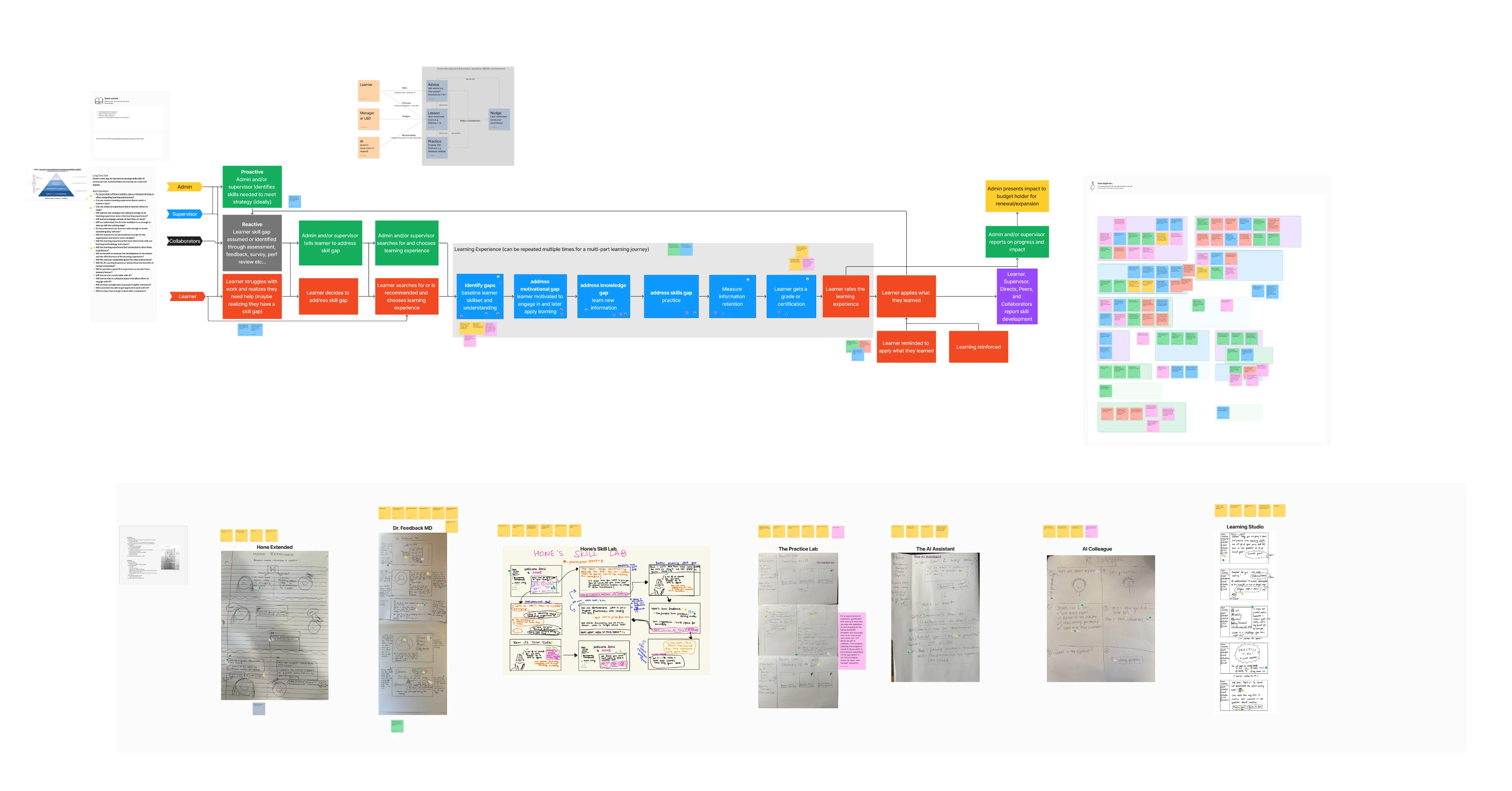 An artboard where our thoughts and ideas were captured