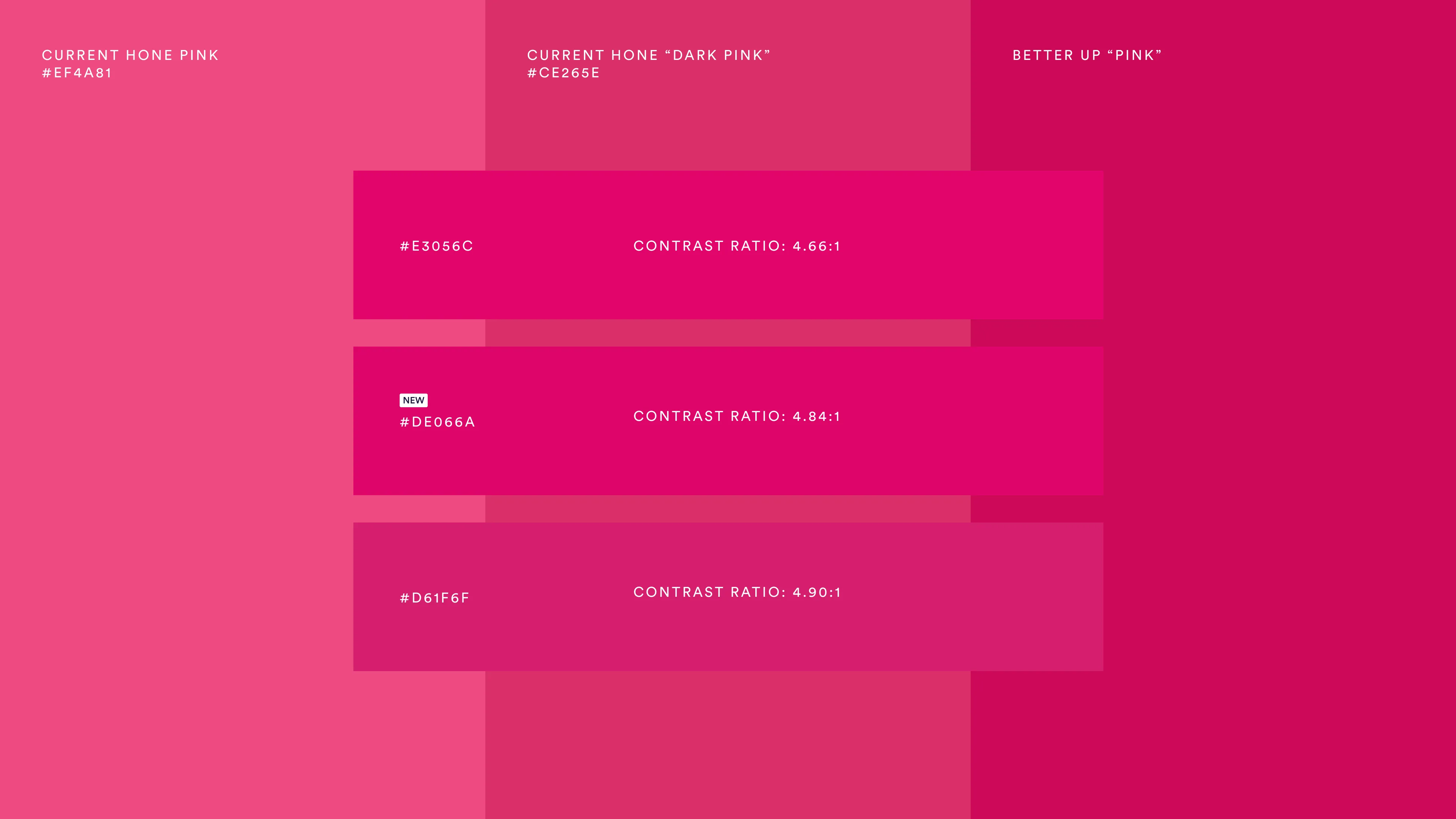 Former Hone and competitor colors compared to new brand color