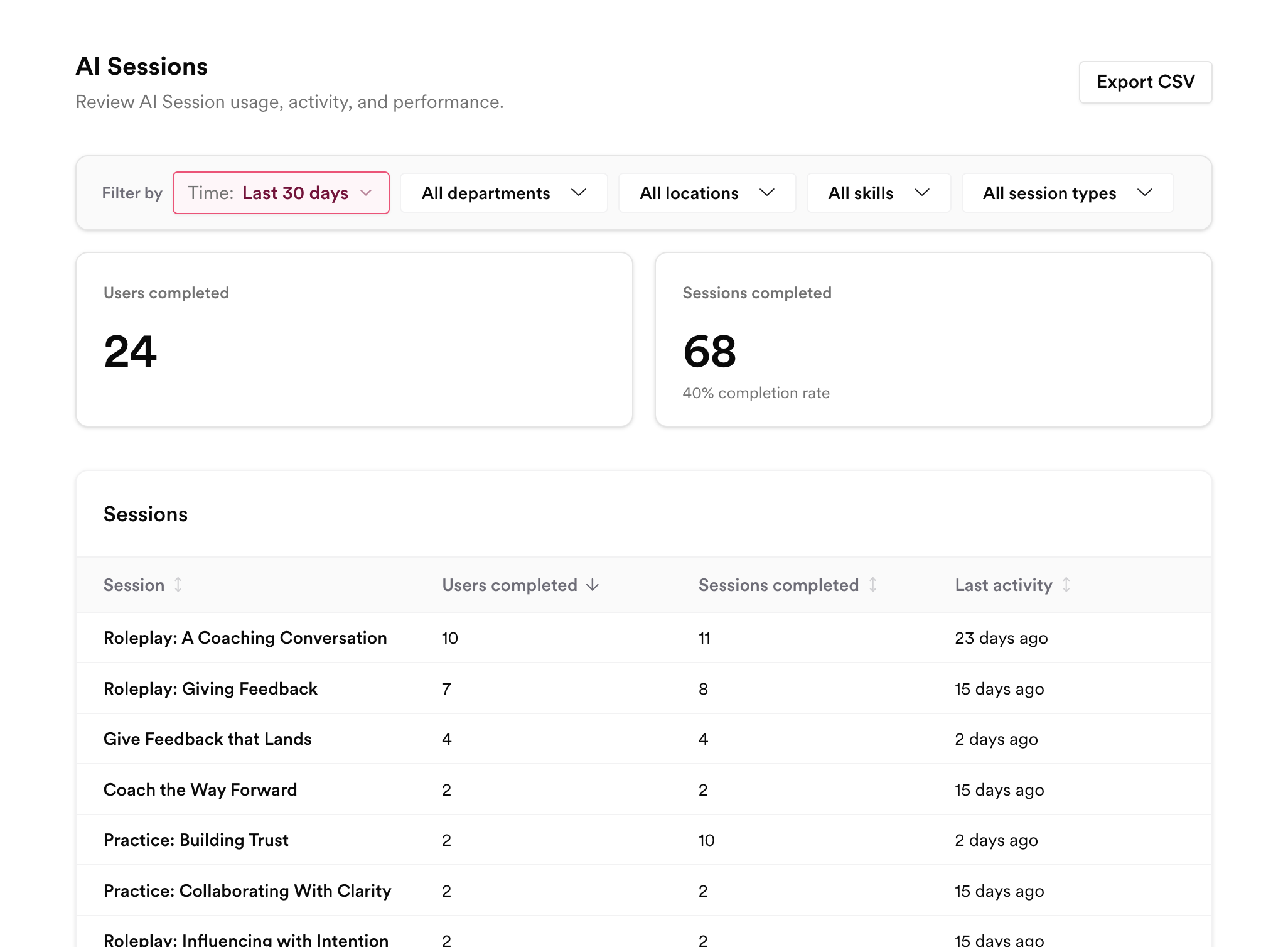 The AI Sessions reporting page