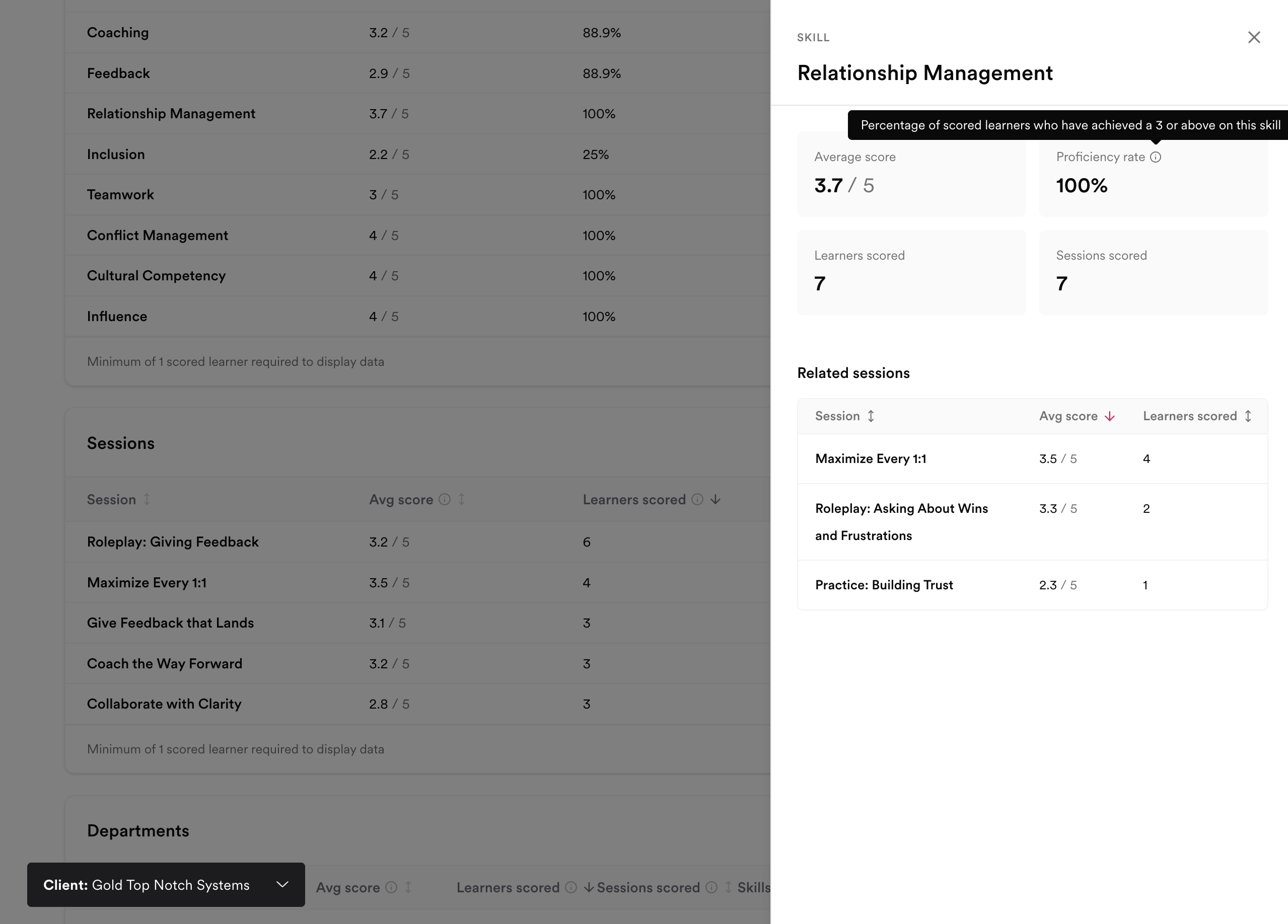 The Skills Dashboard