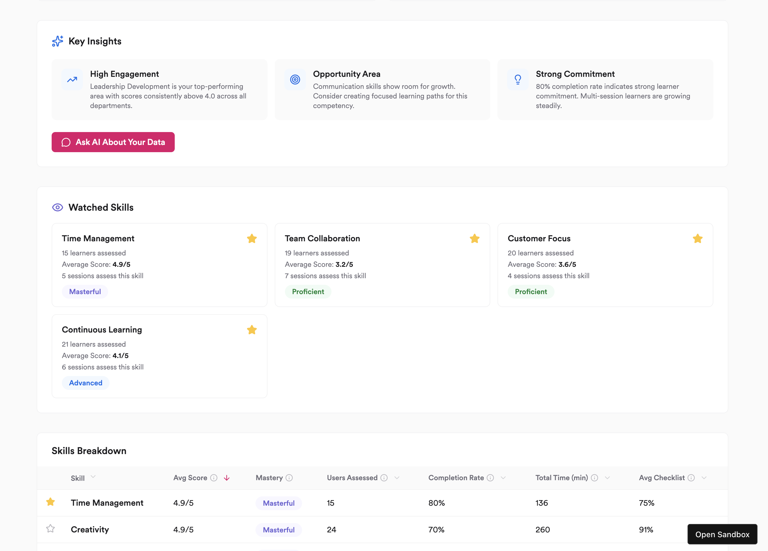 An early version of the dashboard showing key insights, watched skills, and the top of the Skills table